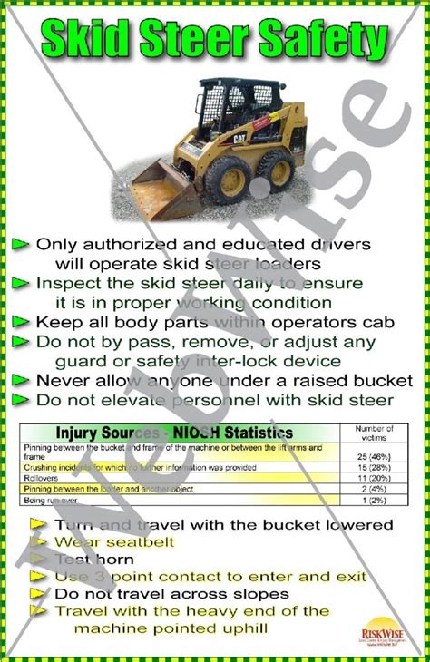 skid steer safe operating procedure